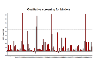 screening for higher antibody concentrations in different blood samples